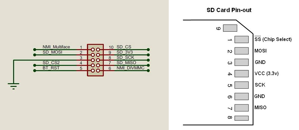 SD Pinout